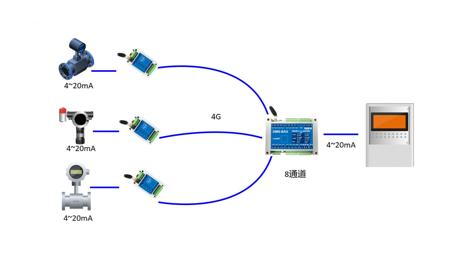 智能模拟量随动模块